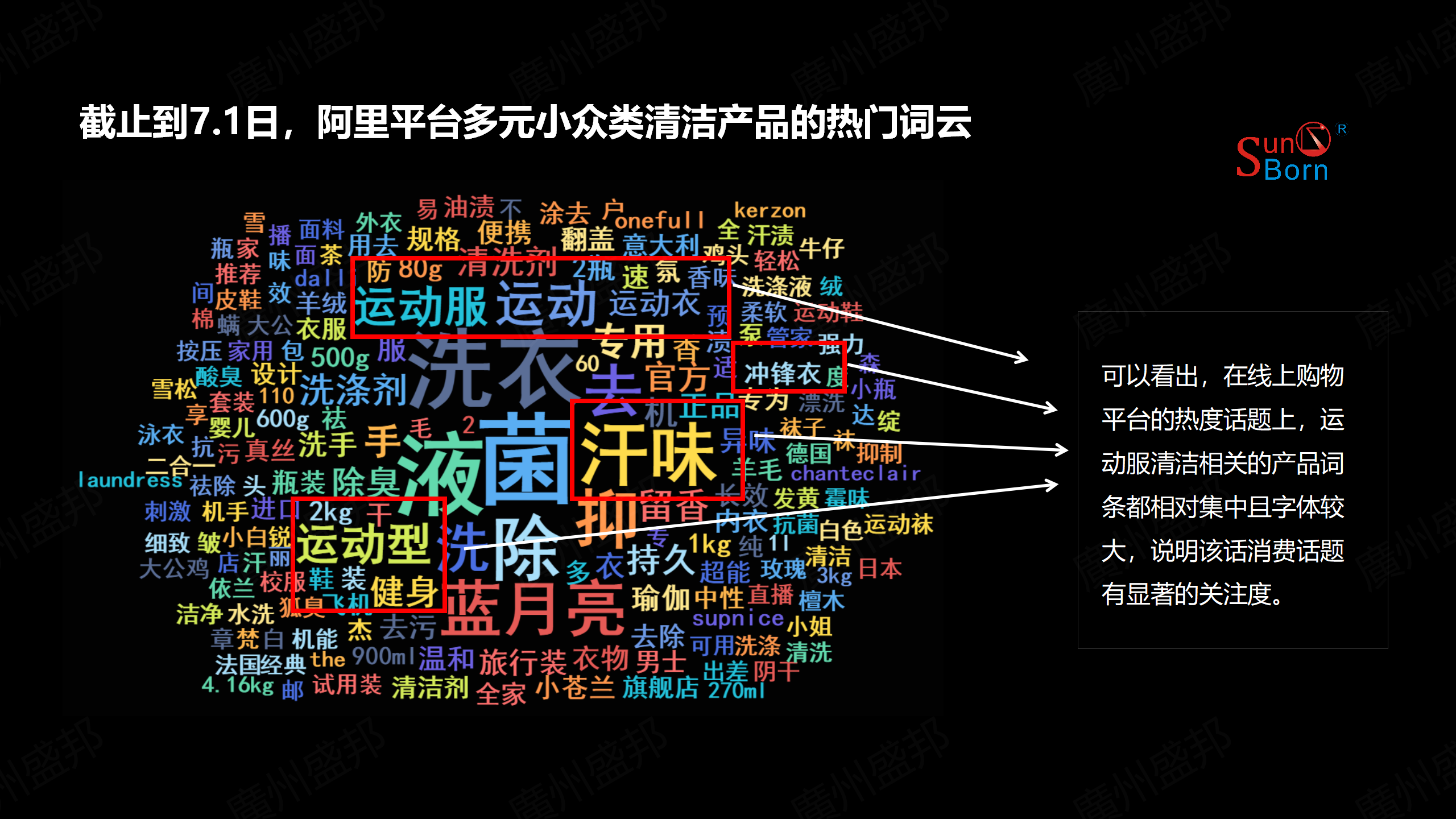 运动服洗衣产品市场简析-修改_06